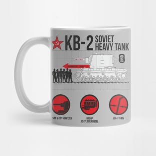 Infographics with early KV-2 Mug